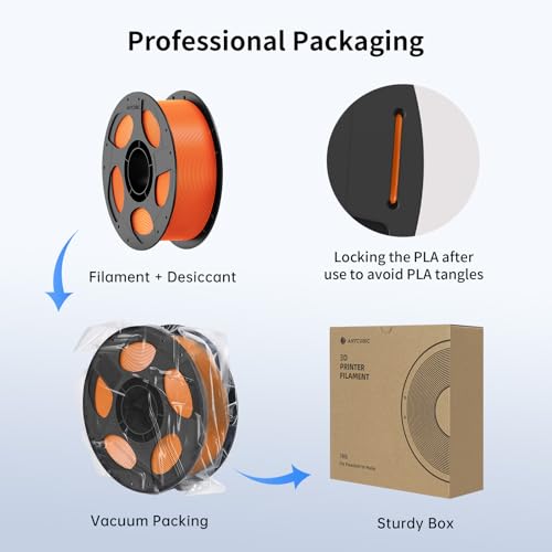 ANYCUBIC High Speed 3D Printer Filament 1.75mm Bundle, Rapid PLA, 2KG Blue + Bright Red B284