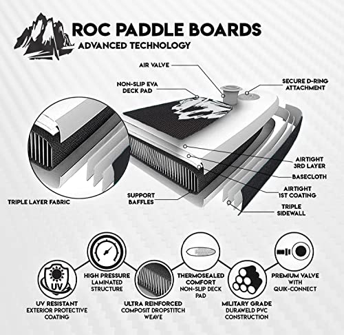 Roc Inflatable Stand Up Paddle Board with Premium Accessories, Wide Non-Slip Deck A34223