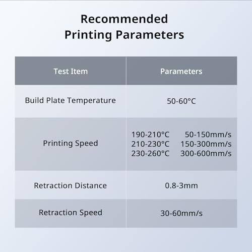 ANYCUBIC High Speed 3D Printer Filament 1.75mm Bundle, Rapid PLA, 2KG Blue + Bright Red B284