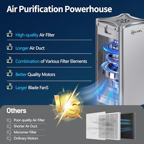 Air Purifier for Extra Large Room with H13 HEPA Washable Filter L613