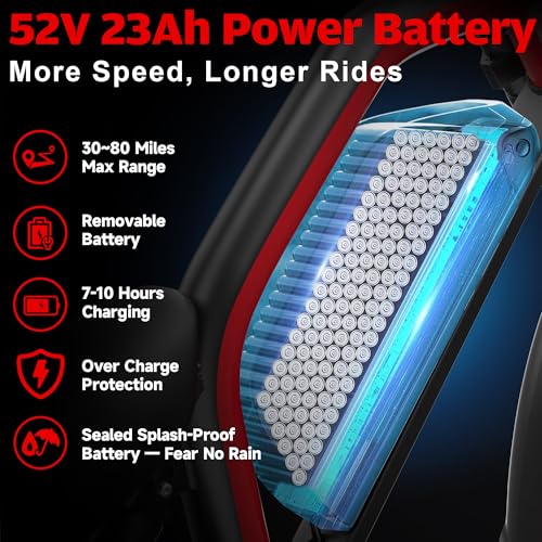 Electric Bike for Adults 3000W Dual Motor 52V 23AH 26" Fat Tire Full Suspension P909