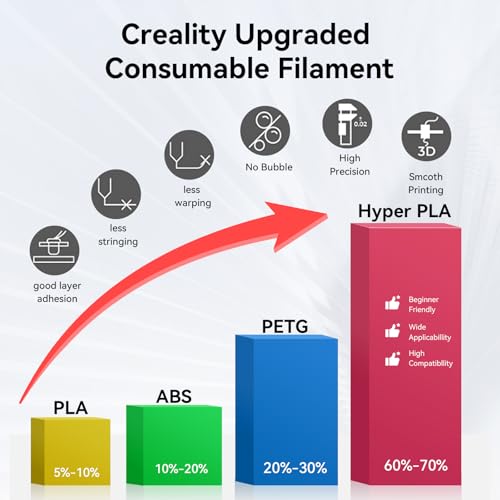 Creality Hyper PLA Filament 1.75mm High Speed 3D Printer Filament, 4 Pack 1kg Spool, Black & White K3786