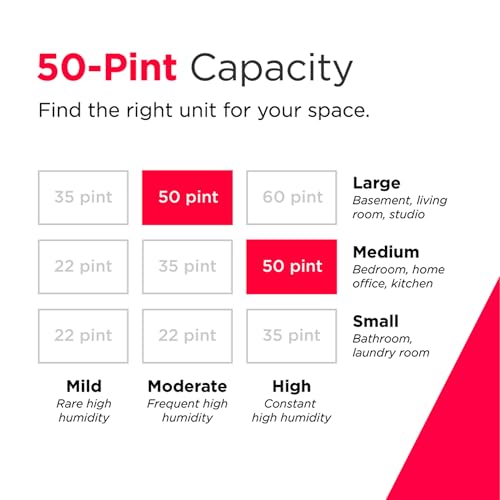 Frigidaire 50-Pint Portable Dehumidifier with Wi-Fi for Medium/Large Rooms, White Q334986