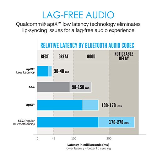 MEE audio DualStream S1 Bluetooth Audio Transmitter for TV N4802