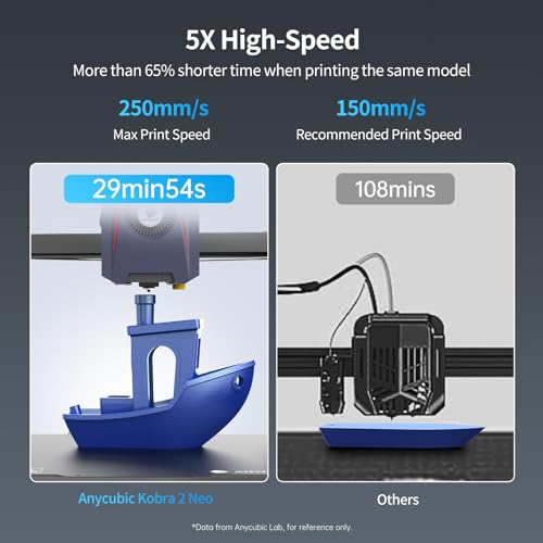 Anycubic Kobra S1 Combo Multicolor 3D Printer with ACE PRO H2379