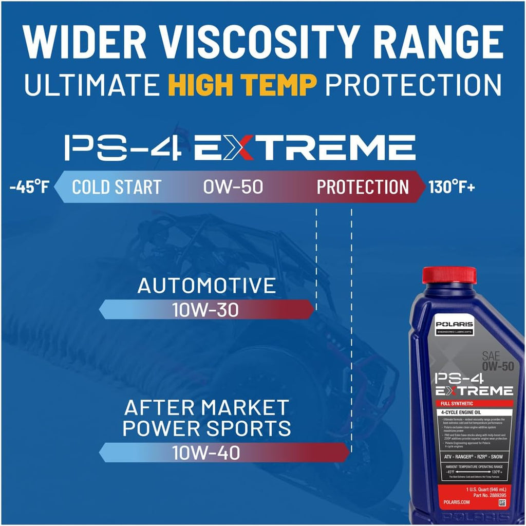 Polaris PS4 Oil Change Kit for RANGER, GENERAL, RZR Models, 0W-50 Synthetic Oil, Filter, Washer P748