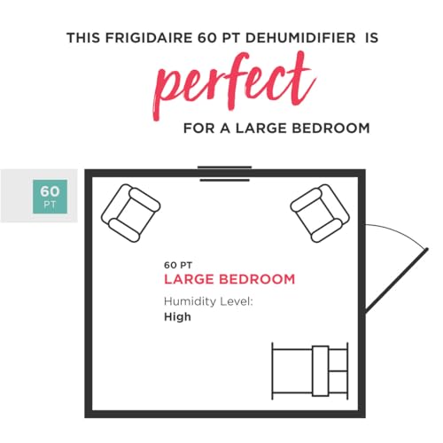Frigidaire 50-Pint Portable Dehumidifier with Wi-Fi for Medium/Large Rooms, White Q334986