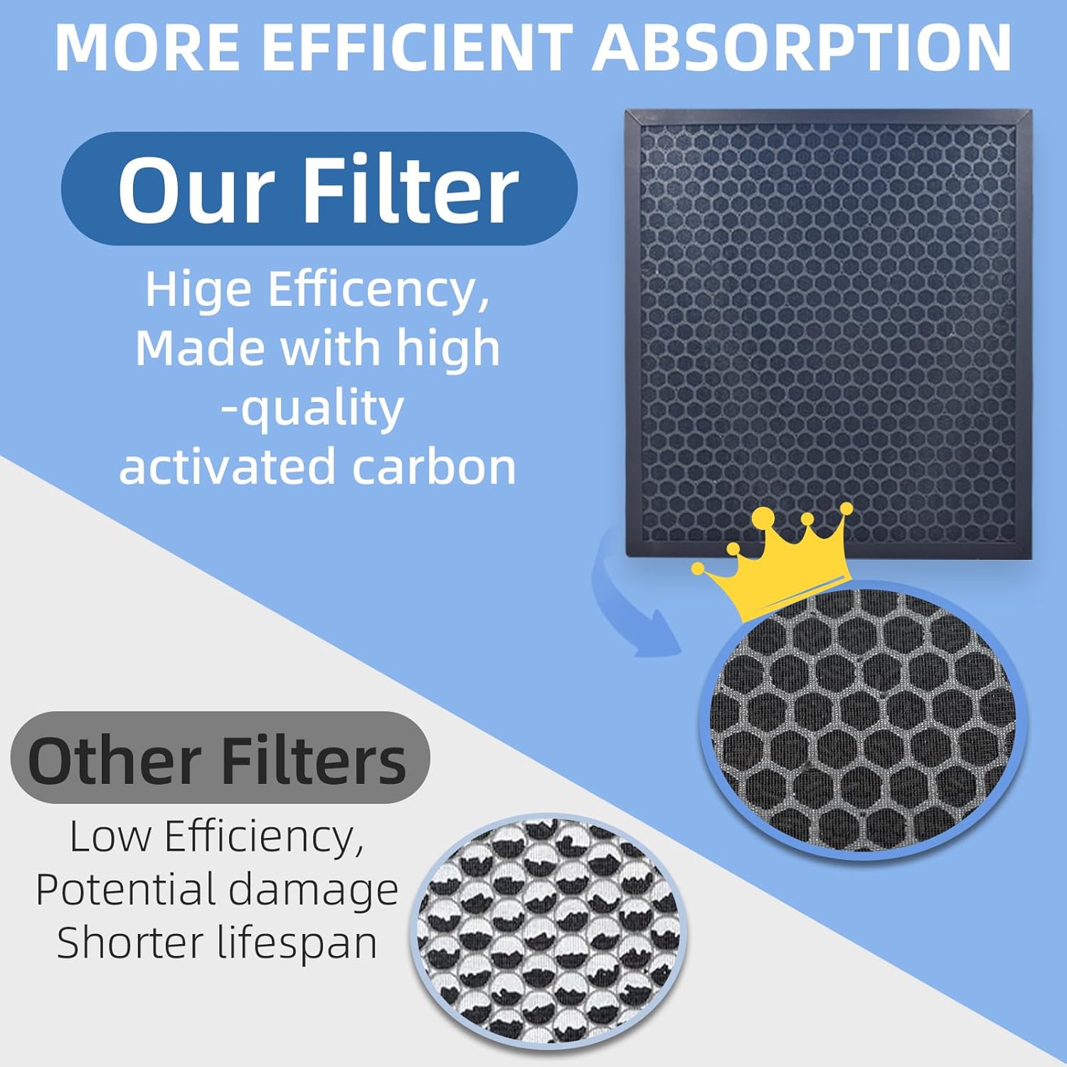 EverestAir-RF Replacement Filter Compatible with LEVOIT EverestAir Air Purifier, 2-Pack D297
