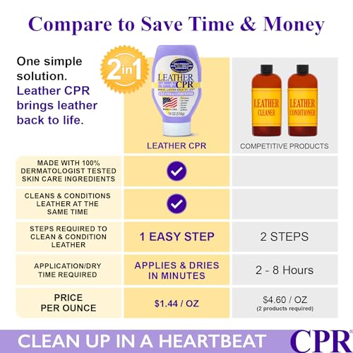 Leather CPR 2-in-1 Leather Cleaner & Conditioner (18oz) H991