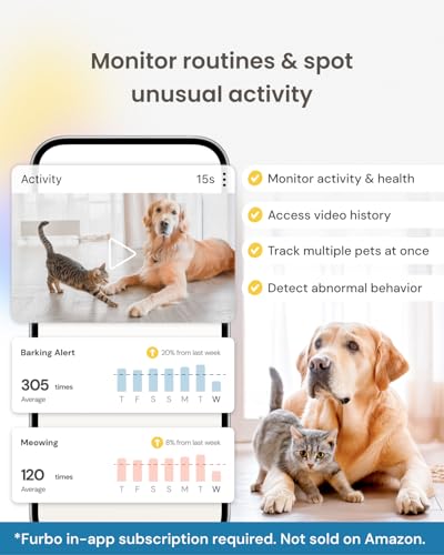 Furbo Mini Pet Camera with 2-Way Audio and Phone App N269659