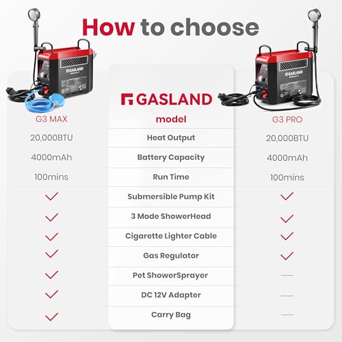 GASLAND Goshower G3 Pro 1lb Propane Portable Water Heater with Pump I238979