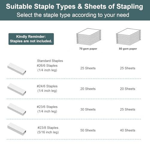 AFMAT Effortless Stapler for Desk, 50 Sheet Capacity, Green B5723