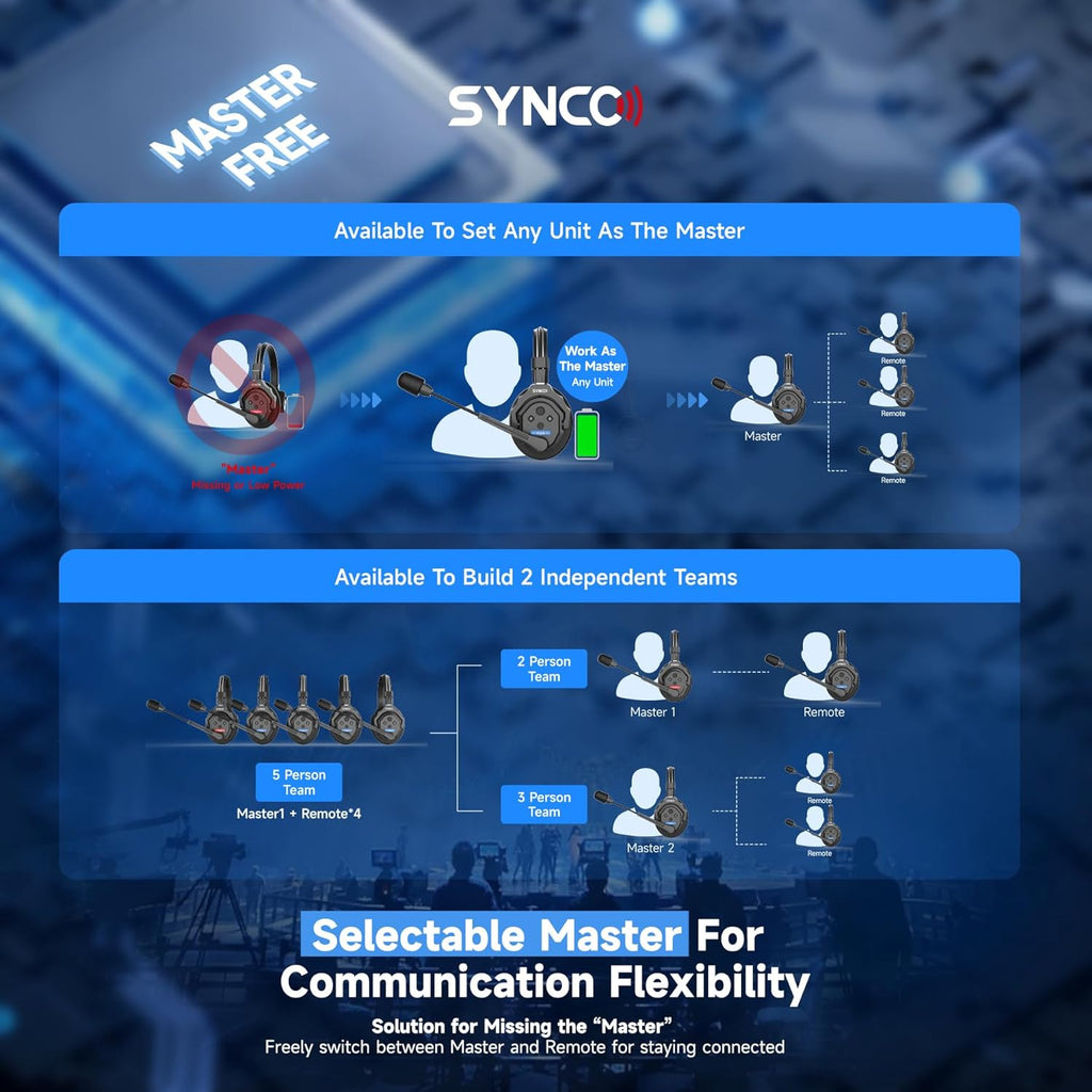 SYNCO XTalk X5 2.4GHz Wireless Headset Intercom System (5PCS) M3921