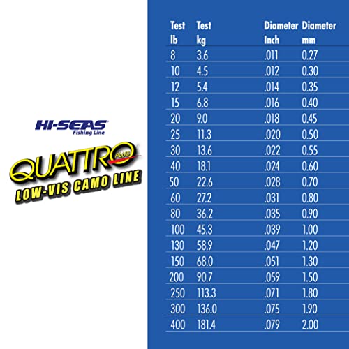 HI-SEAS Quattro Monofilament Fishing Line 4 Color Camo Saltwater Z444032