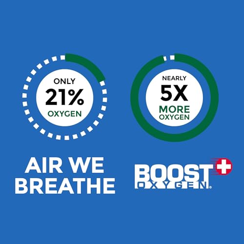 Boost Oxygen Large Natural 10L Canister 2 Pack I453