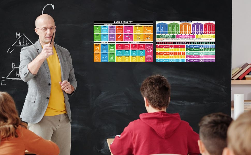 Rsgift Educational Math Posters, 2 Pcs Place Values & Fractions, 13.5x39 Inches V277712