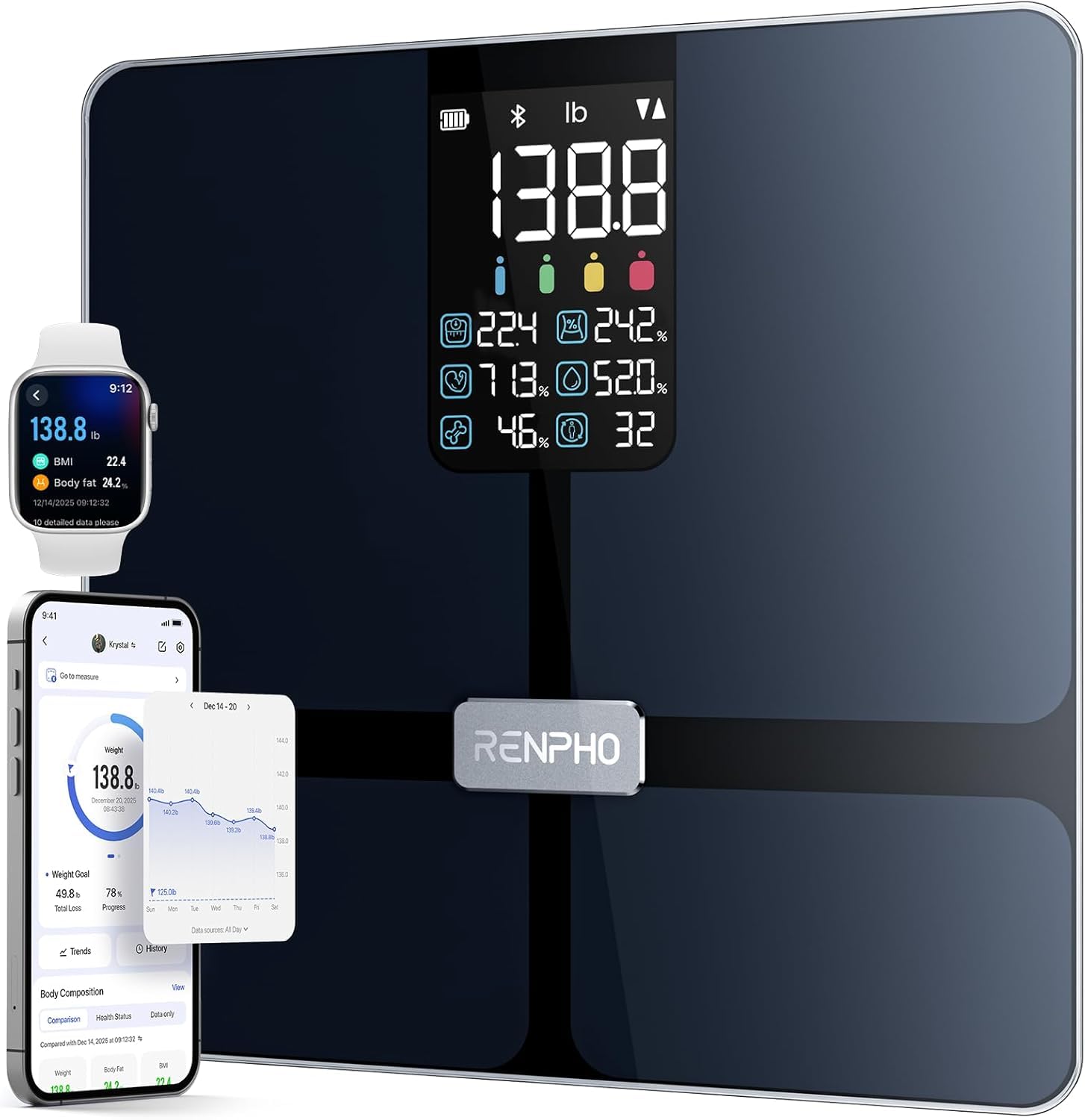 RENPHO Smart Scale with BMI, Body Fat, Muscle Mass, Larger Display, Elis 2X