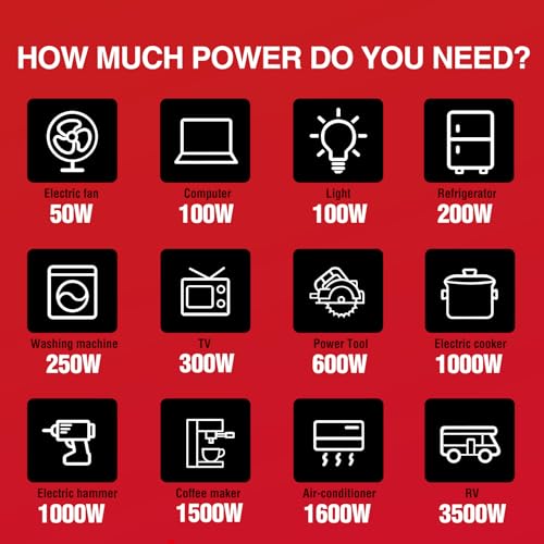 PowerSmart 2500-Watt Portable Inverter Generator for Camping U773
