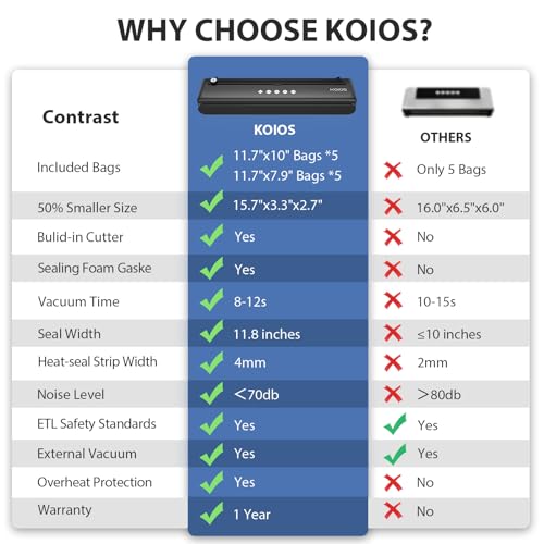 KOIOS Vacuum Sealer Machine with Cutter, Dry & Moist Modes, 10 Bags & Hose M9757