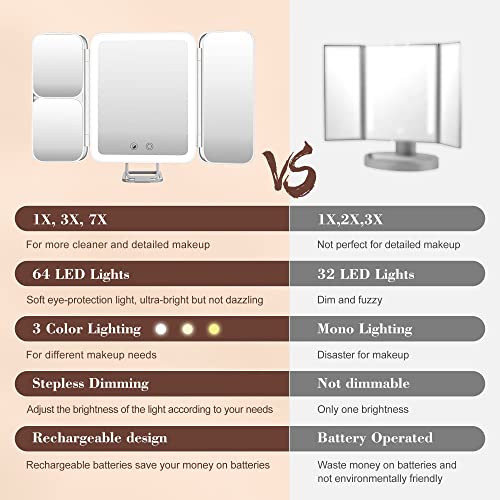 Sejoy Travel Makeup Mirror, 64 LED Lighted Vanity Mirror, 1X 3X 7X Magnification, Tri-Fold, Rechargeable, Purple G9818