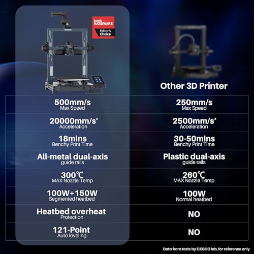 ELEGOO Neptune 3 Pro FDM 3D Printer with Auto Bed Leveling, 8.85x8.85x11in T853