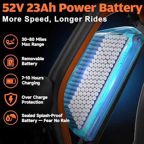 Electric Bike for Adults 3000W Dual Motor 52V 23AH 26" Fat Tire Full Suspension P909