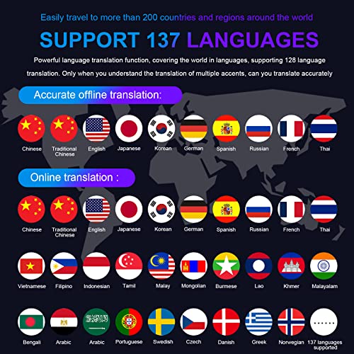 Language Translator Device No WiFi Needed 137 Languages Two-Way Instant J4598