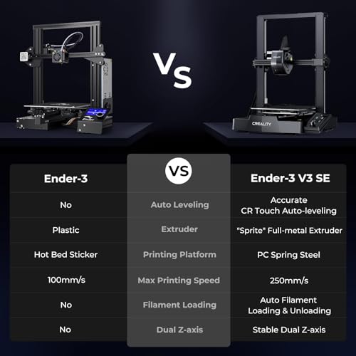 Creality K1 SE 3D Printer, High-Speed Auto Leveling Direct Extruder Q442067