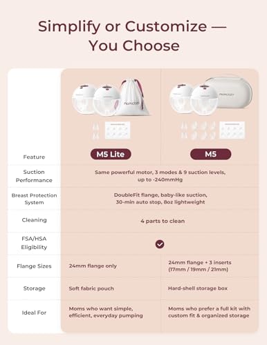Momcozy M5 Hands-Free Wearable Breast Pump, Double-Sealed Flange, 3 Modes & 9 Suction Levels, 24mm, 2-Pack Quill Gray Z371714
