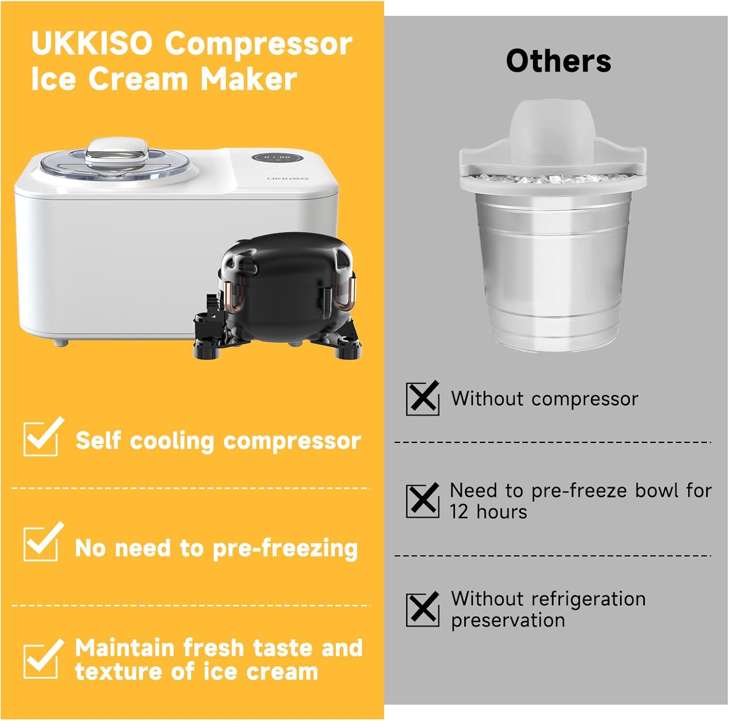 1.2L Automatic Ice Cream Maker with LCD Display, Stainless Steel O33691