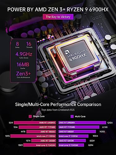 ACEMAGICIAN S3A Mini PC, Ryzen 7 5875U, 16GB DDR4 512GB NVMe SSD F699390