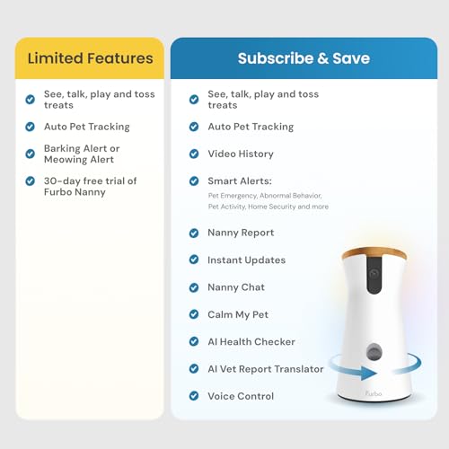 Furbo Mini Pet Camera with 2-Way Audio and Phone App N269659