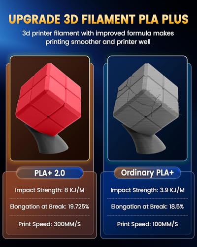 SUNLU PLA+2.0 3D Printer Filament Bundle 1.75mm, 4KG Black W6459