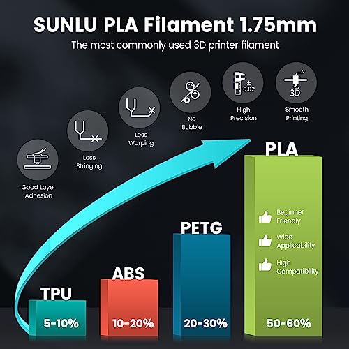 SUNLU 4kg PLA 3D Printer Filament Bundle, 1.75mm, 4 Black Spools V387