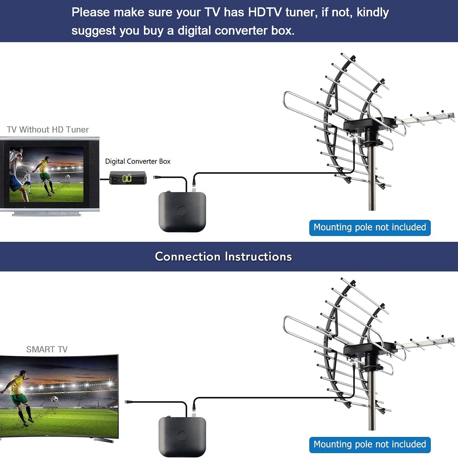 CeKay Digital HD TV Antenna Outdoor Attic 360 Rotation Wireless Remote 200 Miles Range 4K VHF UHF X67490