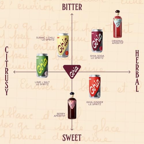 Ghia Non-Alcoholic Le Spritz Combo Variety Pack, 8 Fl Oz (12-Pack) R8911