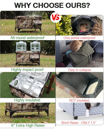 Heated Cat House for Outside Winter, Waterproof Insulated Outdoor Cat Shelter with Heater, Forest Green A129