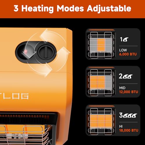 TLOG Outdoor Propane Heater 18,000 BTU Portable with Tip-over Protection I651