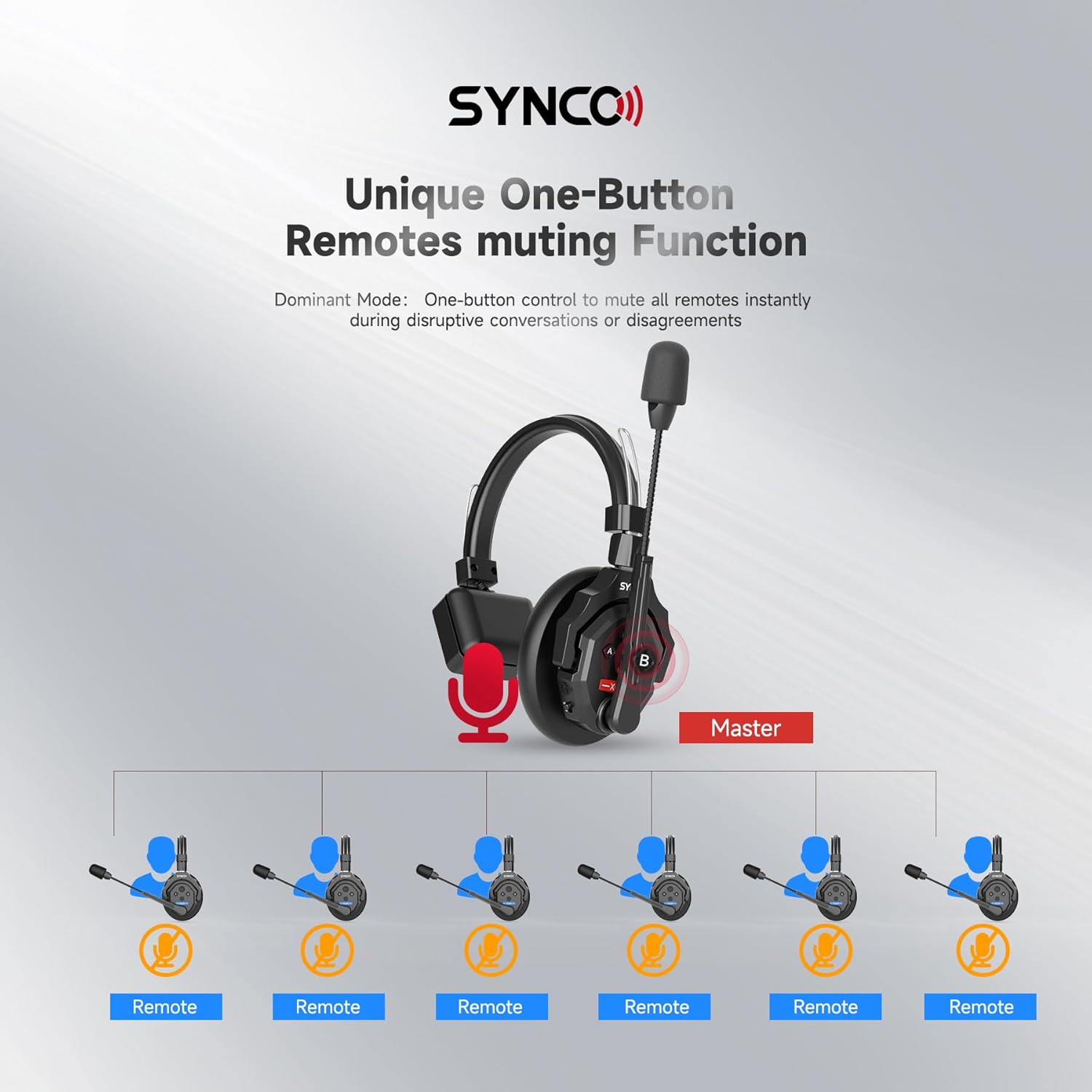 SYNCO XTalk X5 2.4GHz Wireless Headset Intercom System (5PCS) M3921