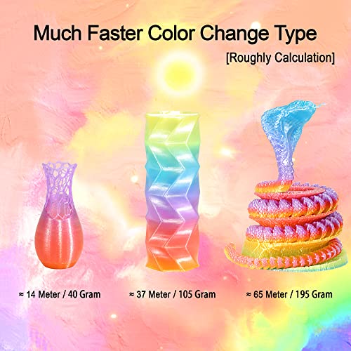 MIKA3D Bicolor Silk PLA 3D Printer Filament Bundle, 1.75mm, 6 Spools V5573