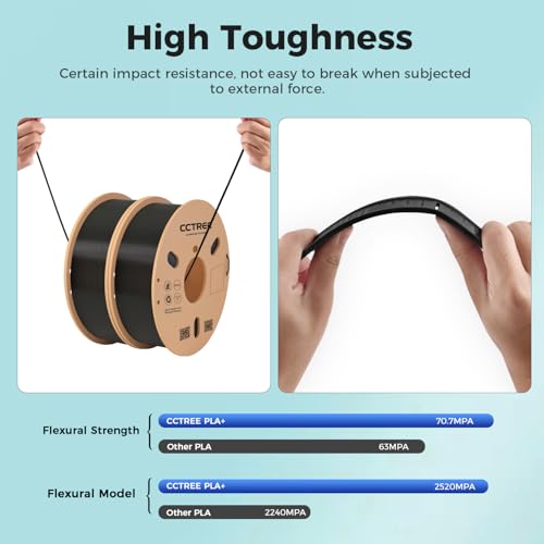 PLA 3D Printer Filament 1.75mm, 1kg Spool, Green L48535