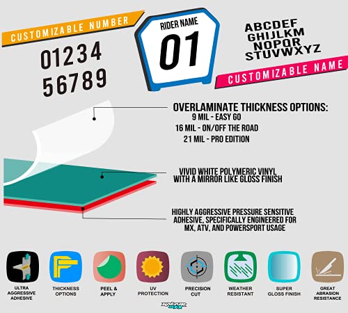 Graphics Kit for Honda CRF50 2004-2012 Twitch Series Cyan 09 Mil D74670