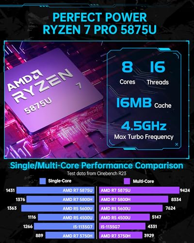 ACEMAGICIAN S3A Mini PC, Ryzen 7 5875U, 16GB DDR4 512GB NVMe SSD F699390