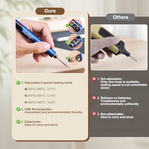 Laminate Wood Floor Repair Kit with Wax Melting Tool, Blue F5867