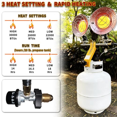 Propane Tank Top Heater 30000 BTU Indoor/Outdoor with 3 Heating Levels, Yellow Q334753